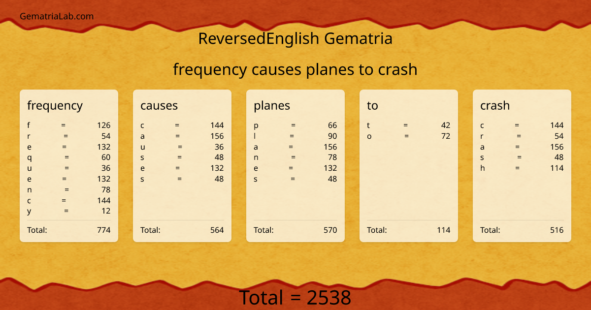 frequency causes planes to crash in reversedEnglish Gematria